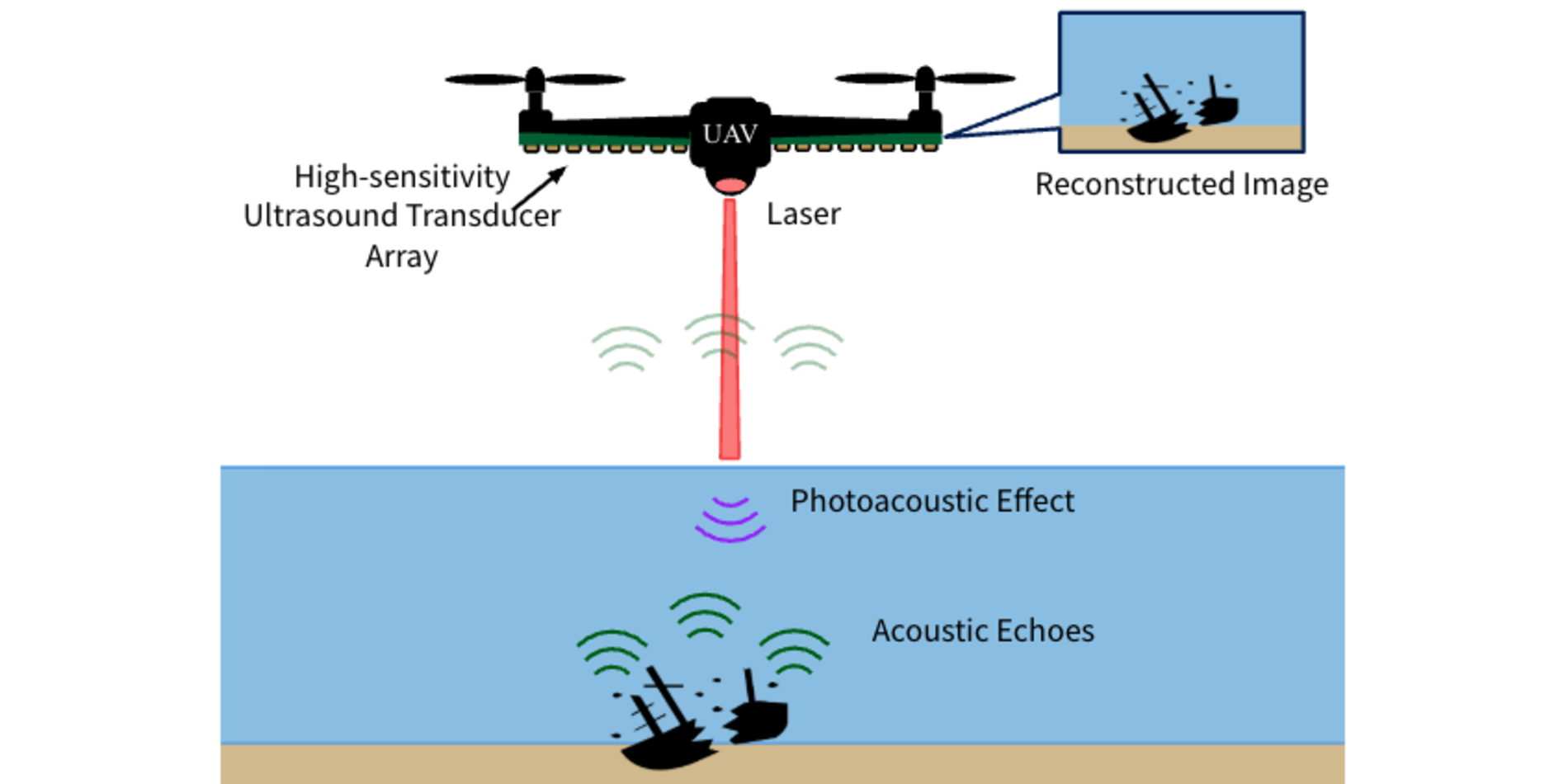 Research Diagram